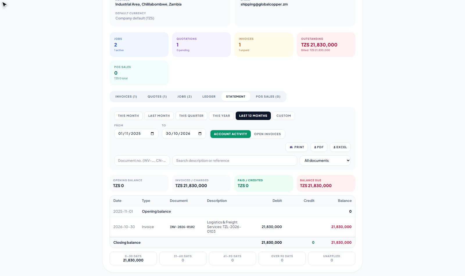 The Statement tab: opening balance, activity, closing balance and aging